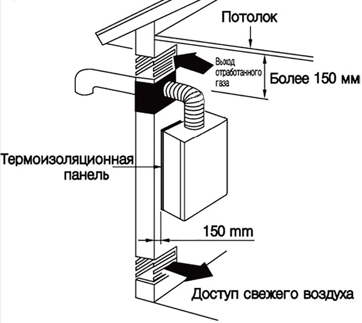 Нужно ли менять проект при замене газового котла в частном доме