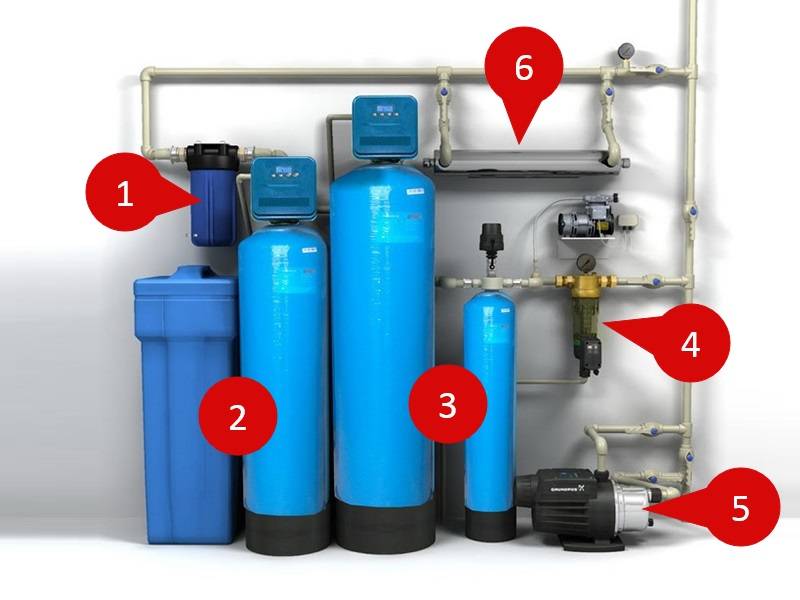 От чего очищает воду бытовой фильтр и как его правильно выбрать