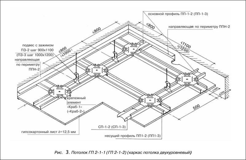 Одноуровневый потолок из гипсокартона - монтаж своими руками