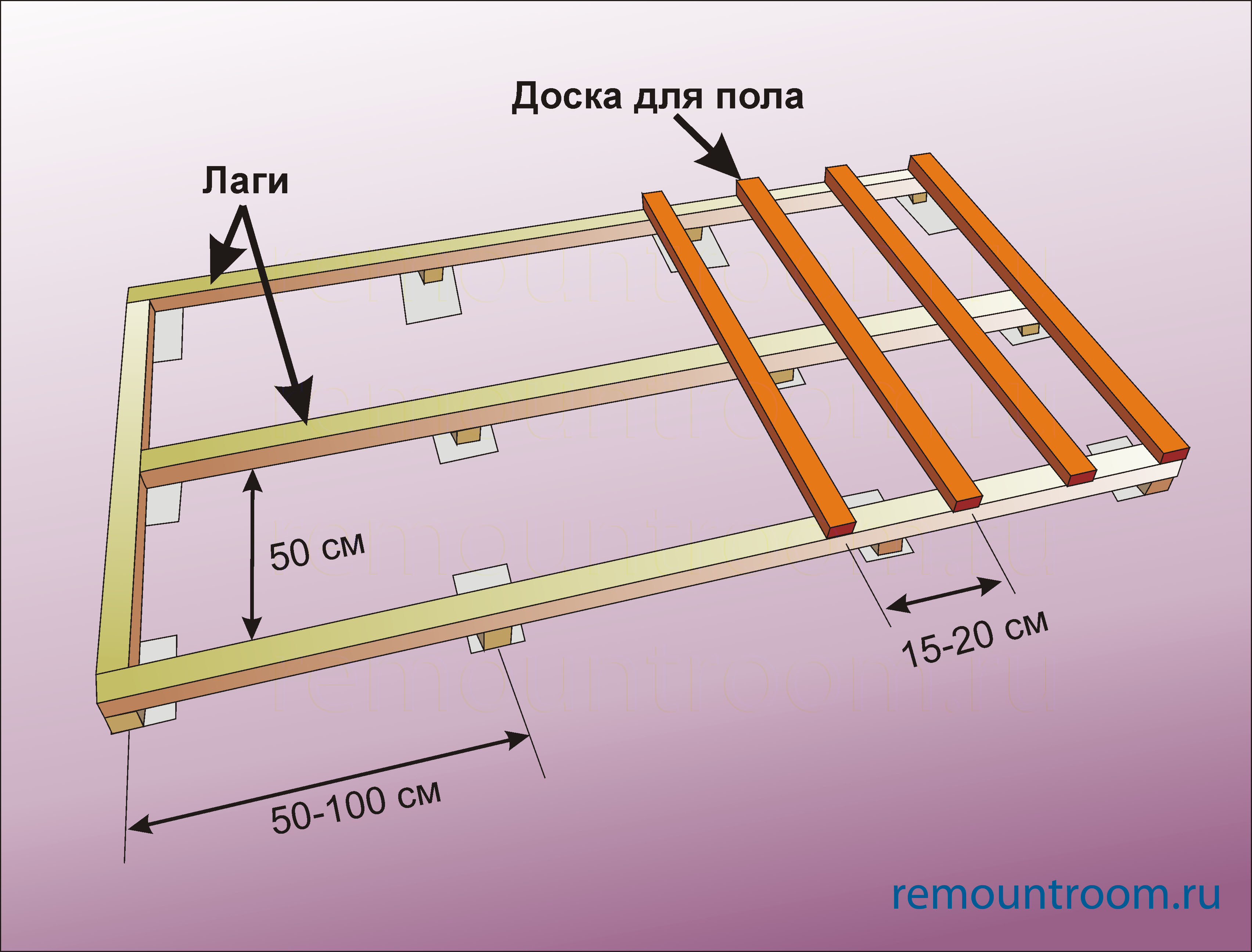 расстояние между тумбами под лаги для деревянного пола по длине