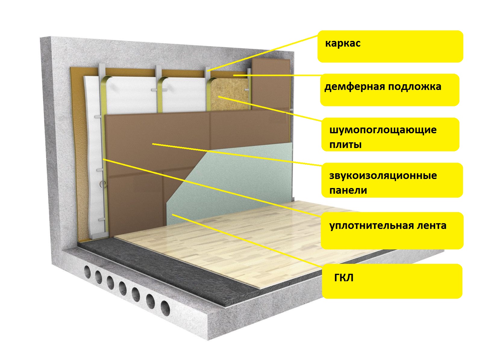Шумоизоляция потолка - способы и материалы