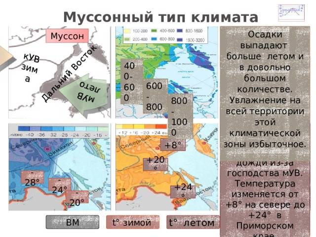 Финансовое состояние ооо "климат дв+"