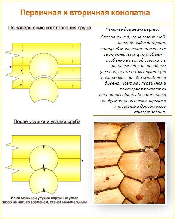 Конопатка и утепление сруба. материалы и технология