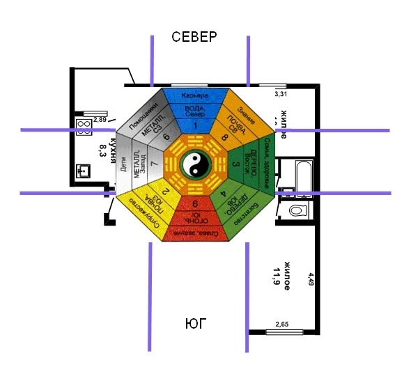 Квартира по фен шуй схема зоны квартиры