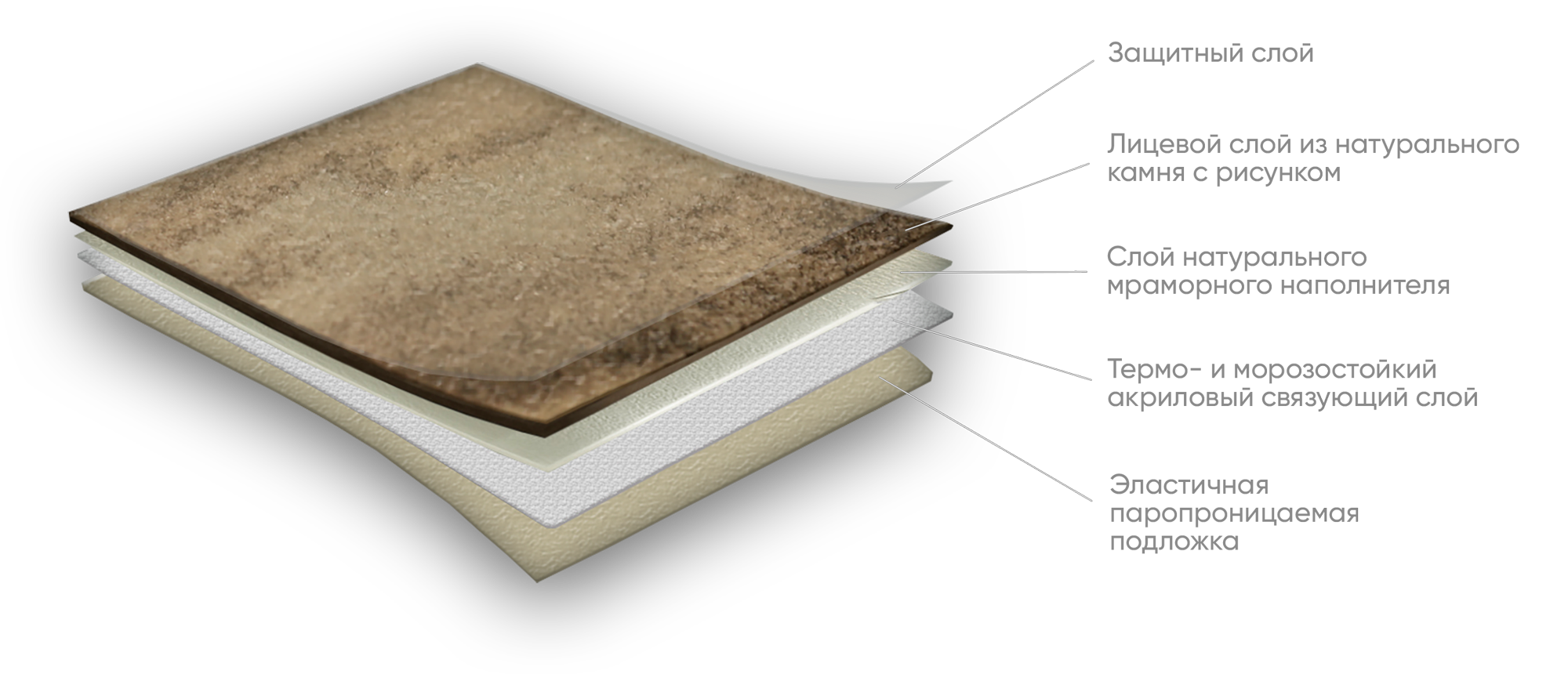 Гибкий камень. материал для внутренней и внешней отделки