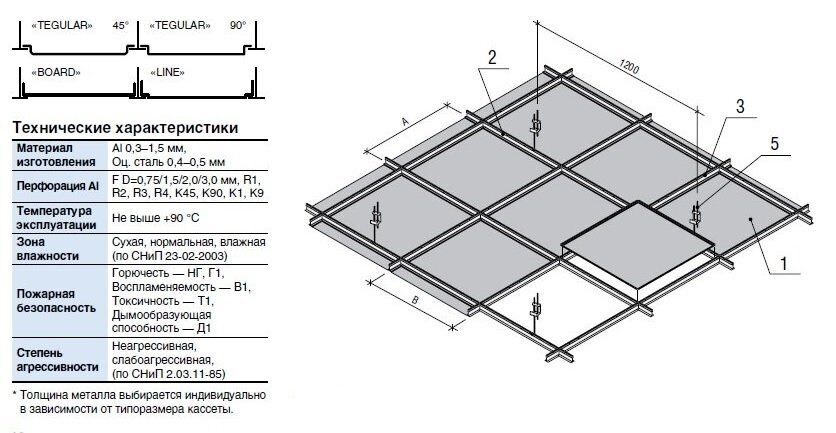 Подвесной потолок армстронг: фото и тех. характеристики