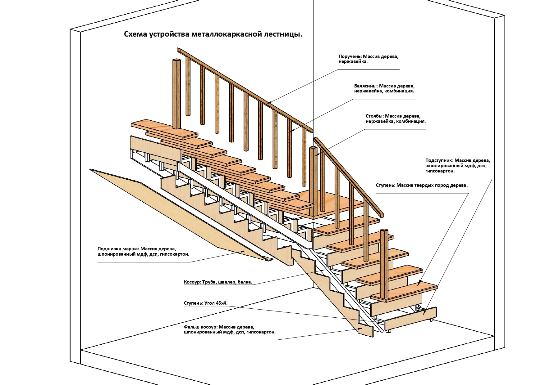 Деревянная лестница своими руками — пошаговое описание работы от «а» до «я»