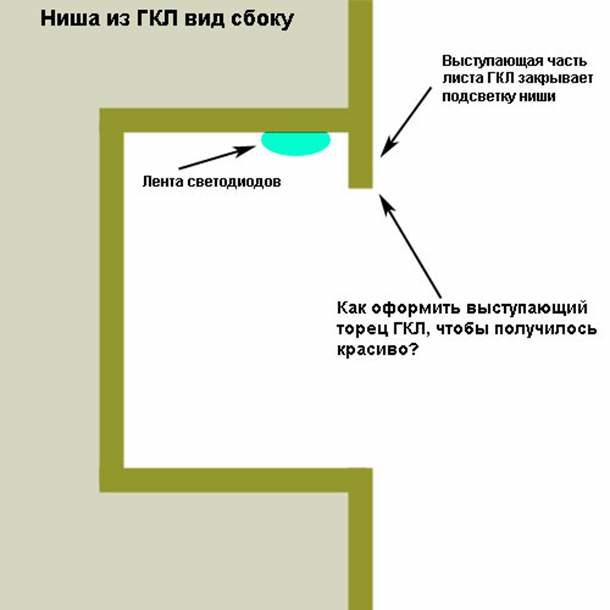 Ниша из гипсокартона своими руками - как сделать и оформить стену или потолок с подсветкой
