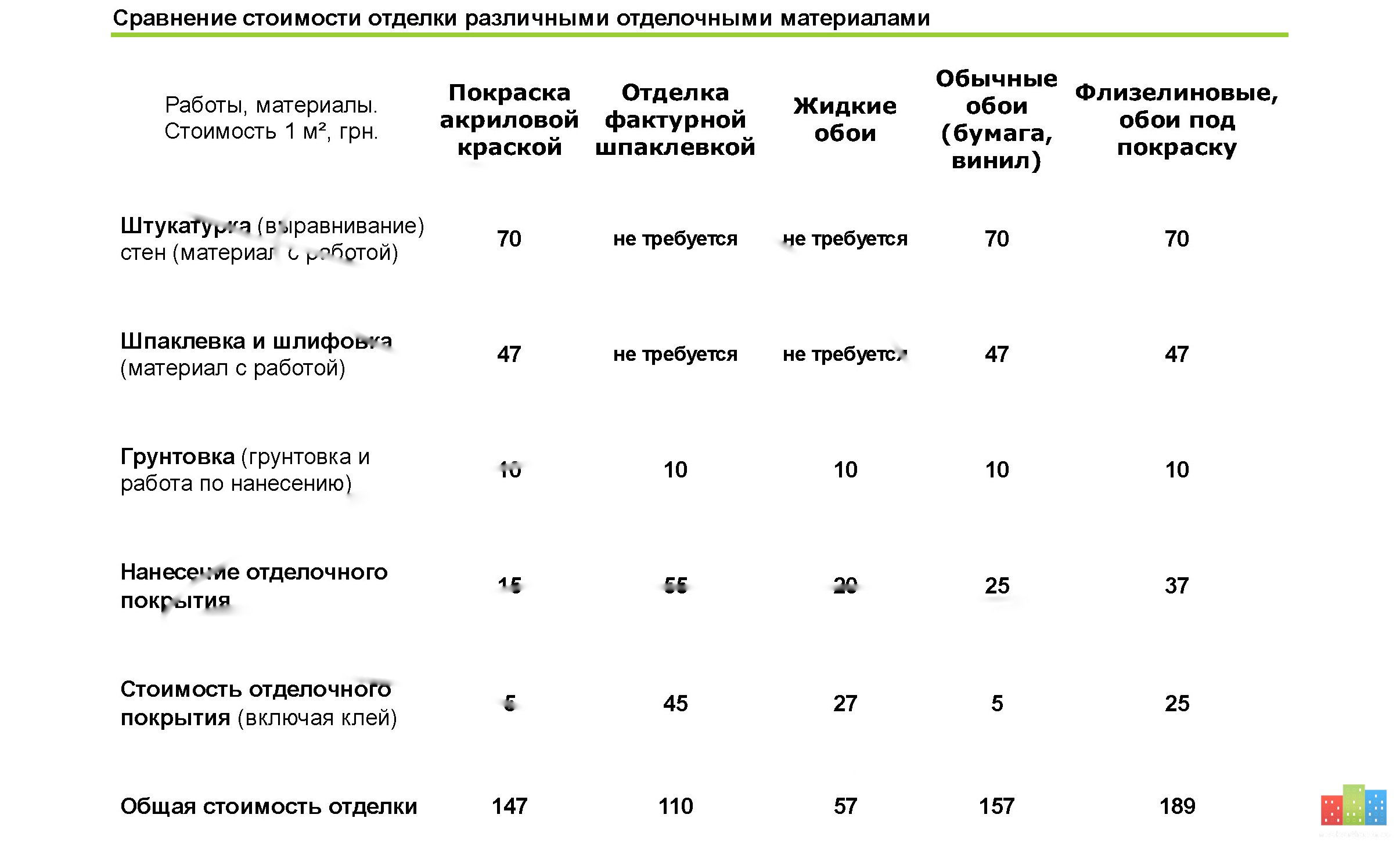 Расчет расхода жидких обоев на 1 кв. метр + онлайн калькулятор