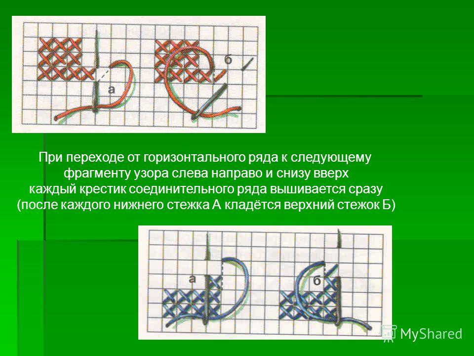 Технологическая карта по вышивке крестом