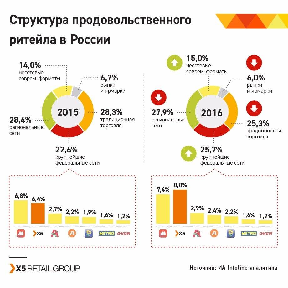 Карта рынка доставки продуктов