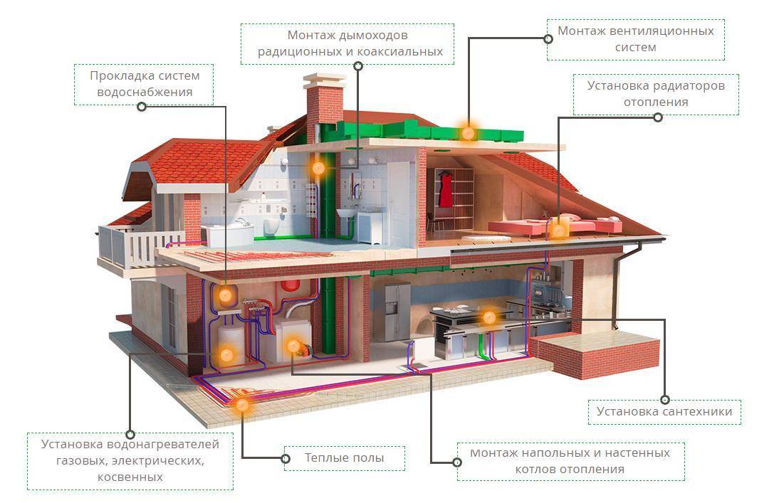 Энергосберегающие котлы в системе отопления частного дома