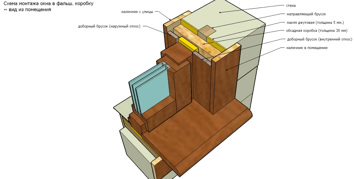 Окна своими руками из дерева под стеклопакет чертежи