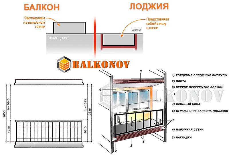 Лоджия и балкон: в чем разница между конструкциями? :: syl.ru