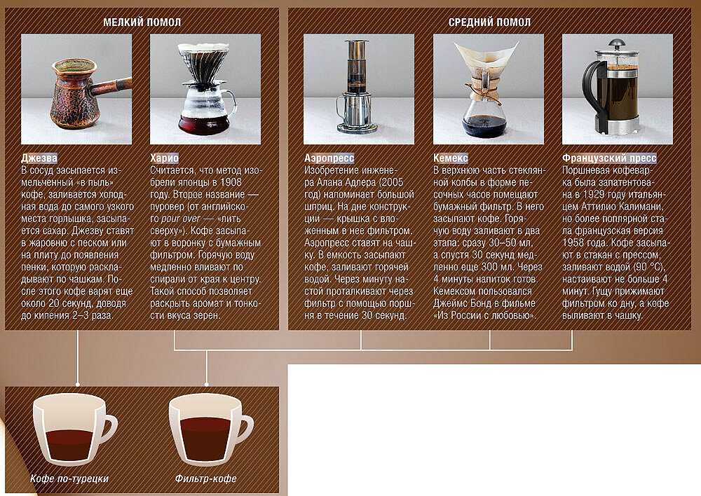Выбор и сравнение кофеварки и кофемашины: сравнение и главные отличия, плюсы и минусы моделей, советы для покупателей