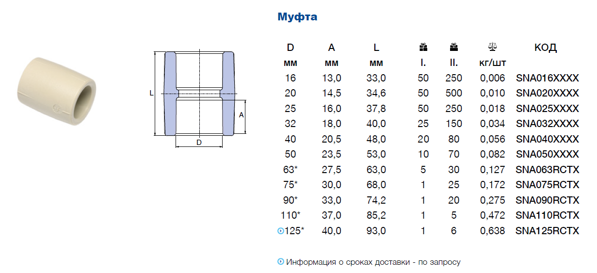 Диаметры полипропиленовых труб: размеры в мм, таблица, внутренний диаметр пп труб
