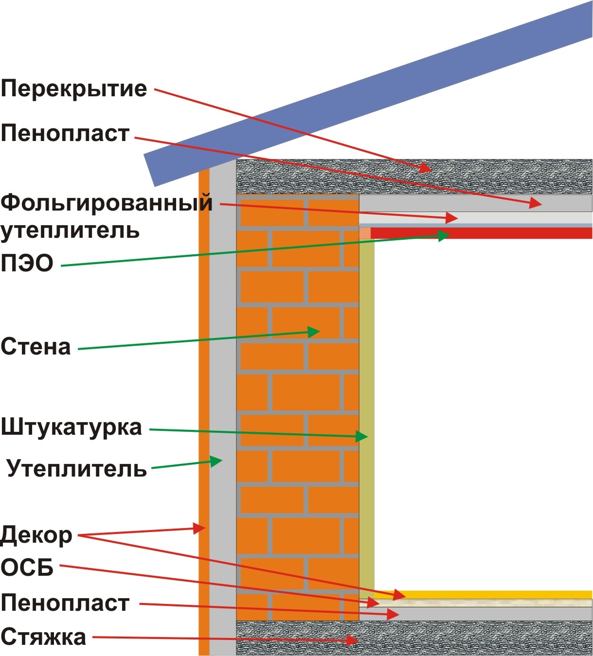 Схема утепления стен внутри дома