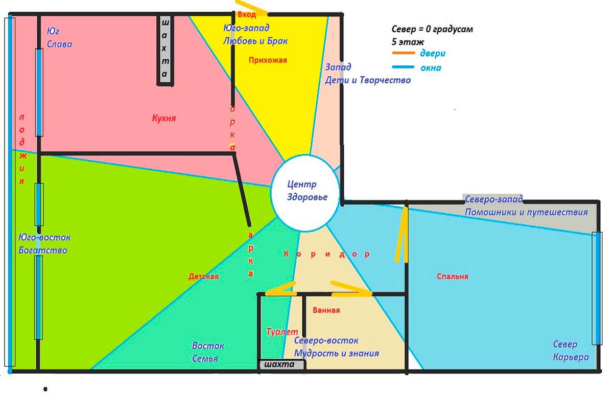 Квартира по фен шуй схема зоны квартиры