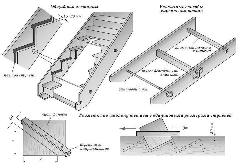Устройство деревянных лестниц на тетивах