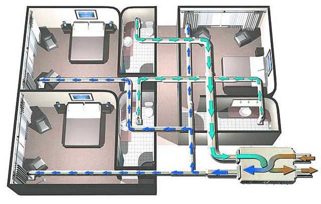 Приточная вентиляция в квартире с фильтрацией: установка и выбор