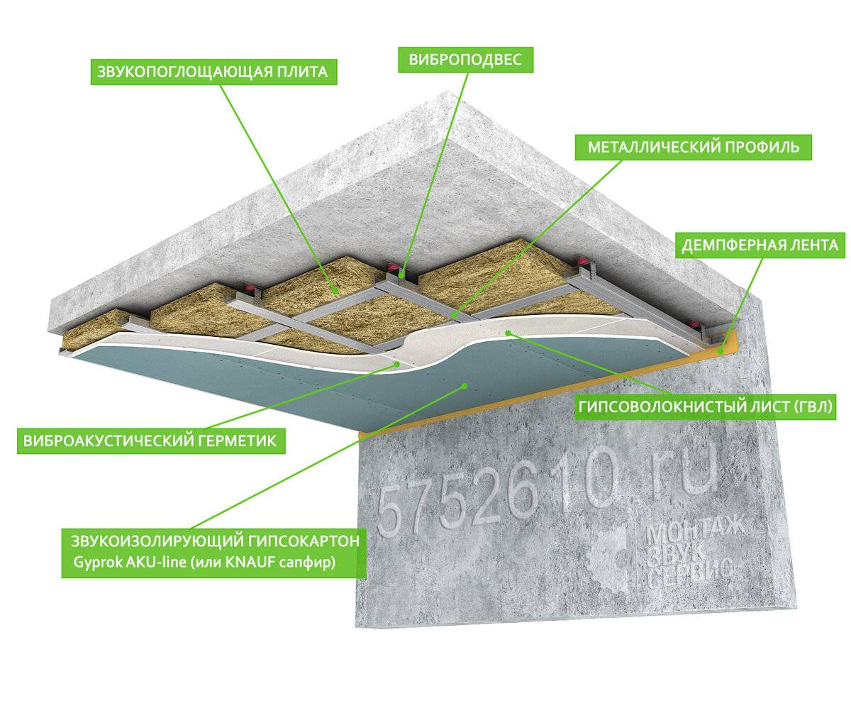 Подробная инструкция по шумоизоляция потолка в квартире