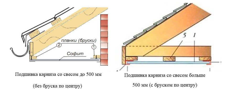 Схема подшивка софитов