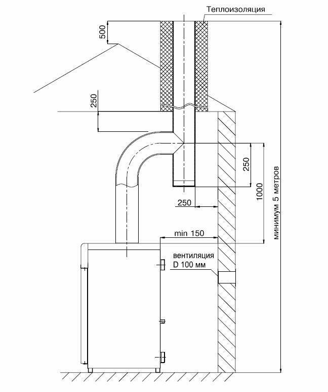 Схема установки газового котла в частном доме по госту