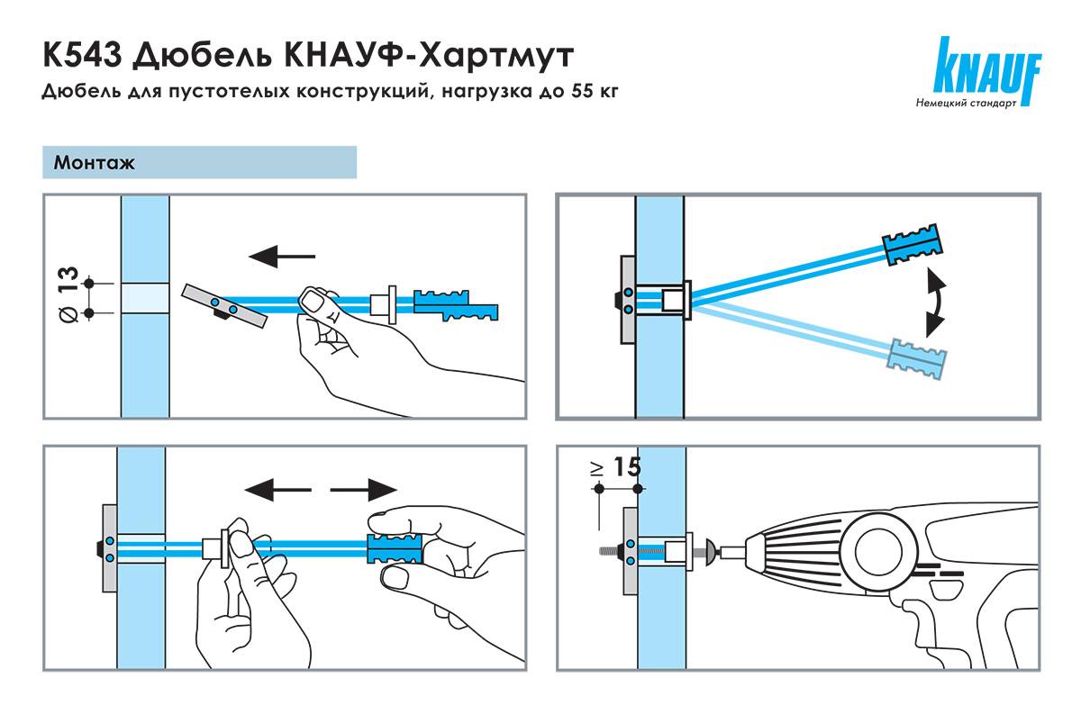 Повесить картину на гипсокартонную стену