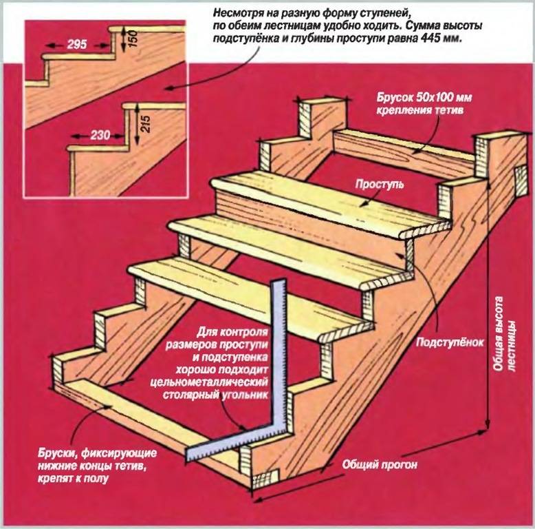 Самостоятельное проектирование лестниц