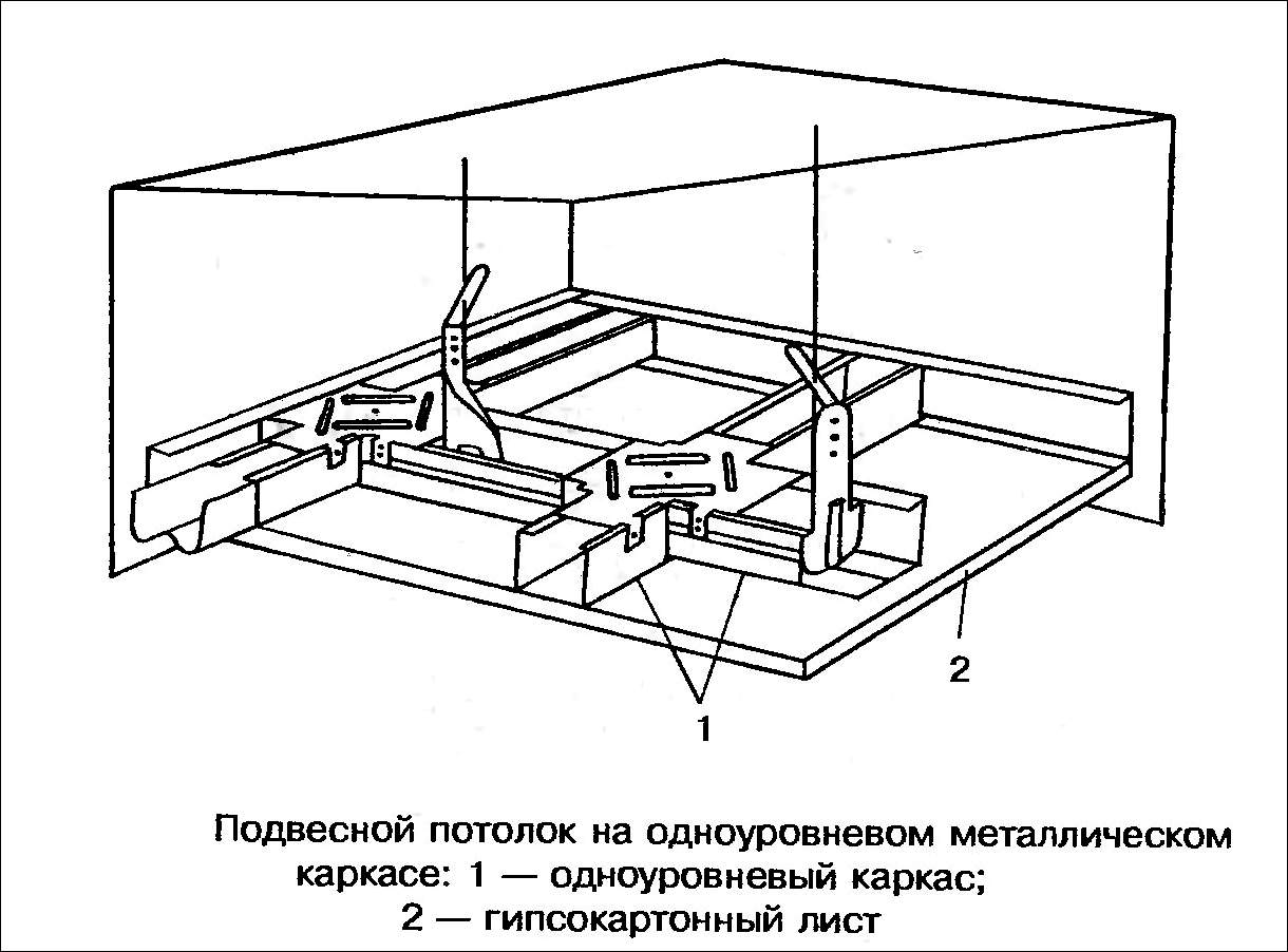 Потолок из гкл на металлическом каркасе схема