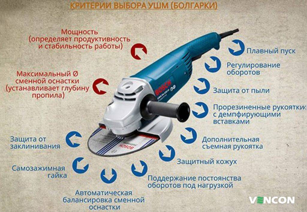 Топ-рейтинг лучших болгарок для дома и дачи