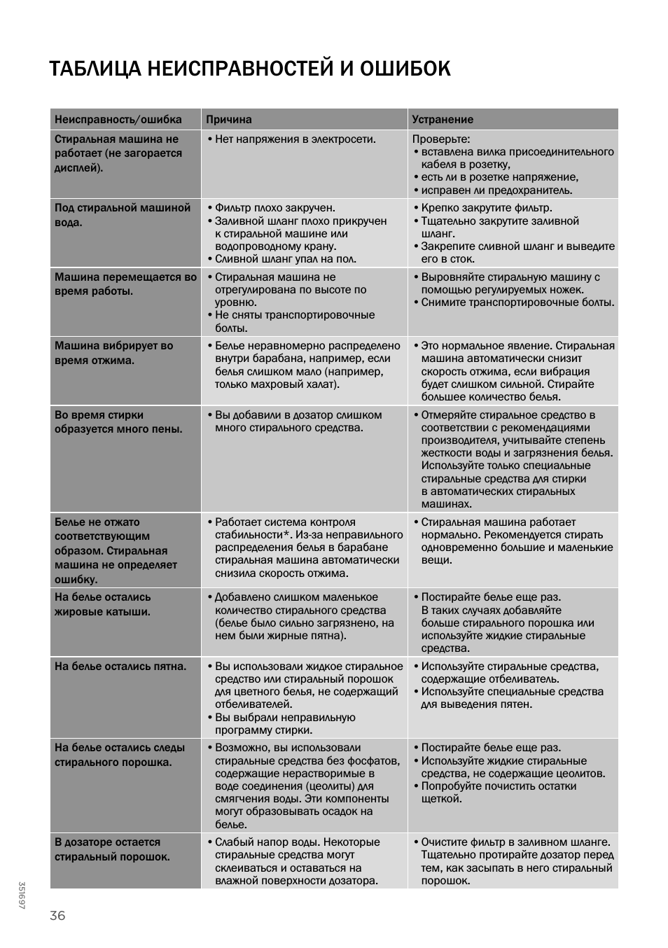 Ремонт стиральной машины своими руками: подробная инструкция, как починить стиральную машину-автомат в домашних условиях