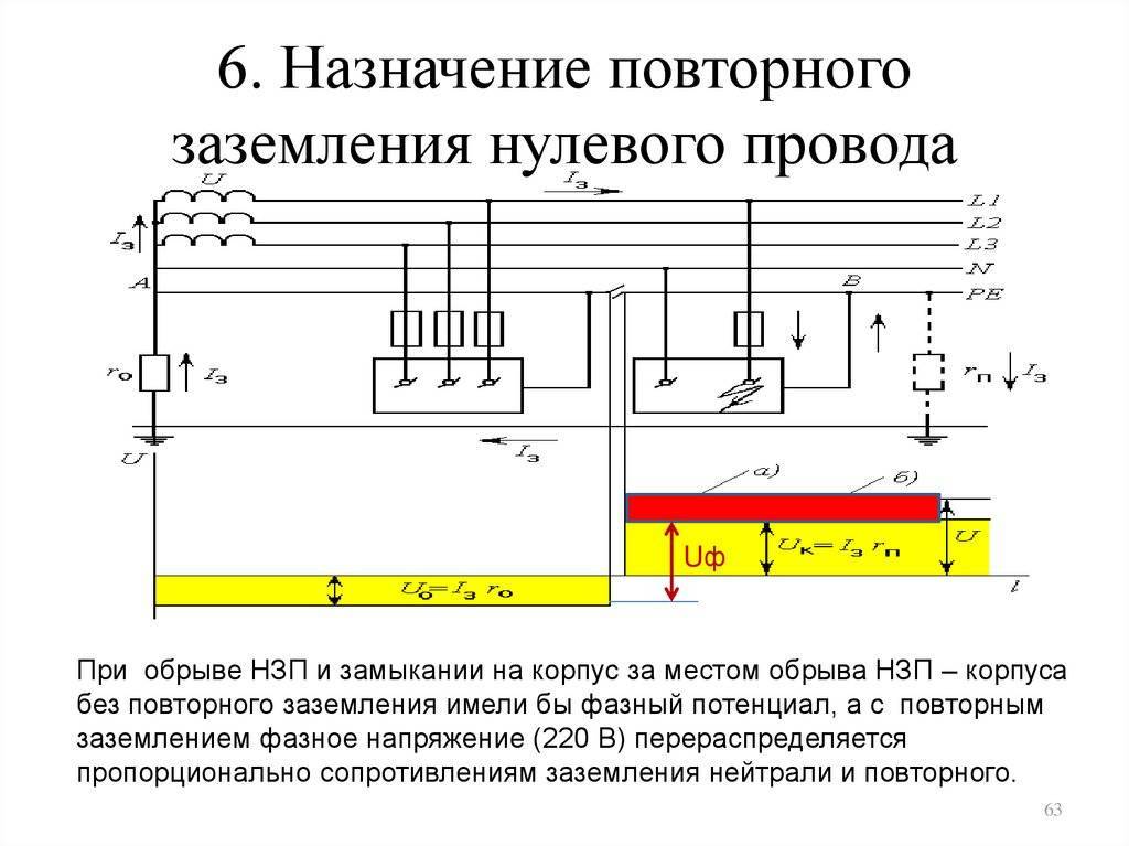Заземление и зануление - в чем разница: зануление и заземление электроустановок, фото и видео