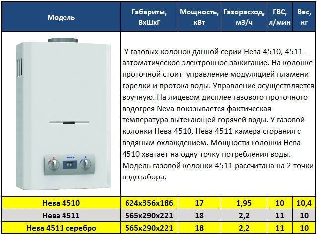 Лучшие газовые колонки для квартиры и дома: топ 8 рейтинг