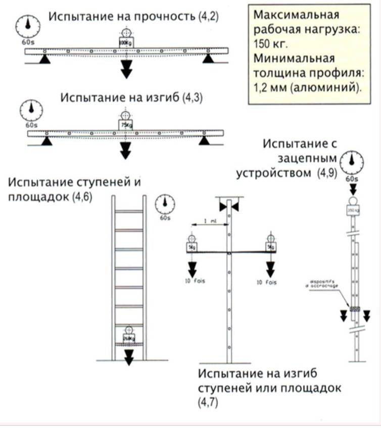 Типовая инструкция по испытанию лестниц и стремянок — виды, правила устройства