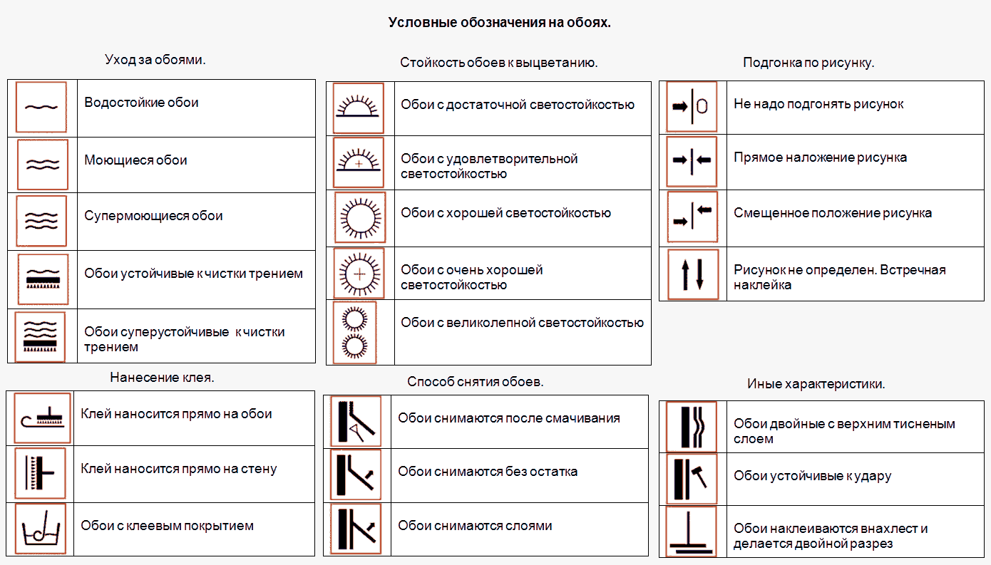 Обозначения на обоях - расшифровка значков, символов и маркировок с описанием