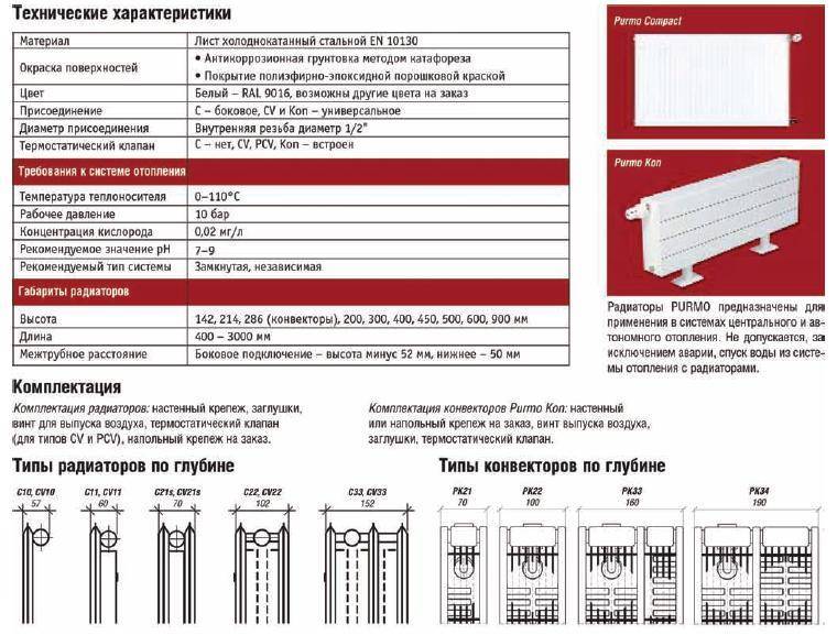 Самые надёжные стальные радиаторы отопления: виды, характеристики