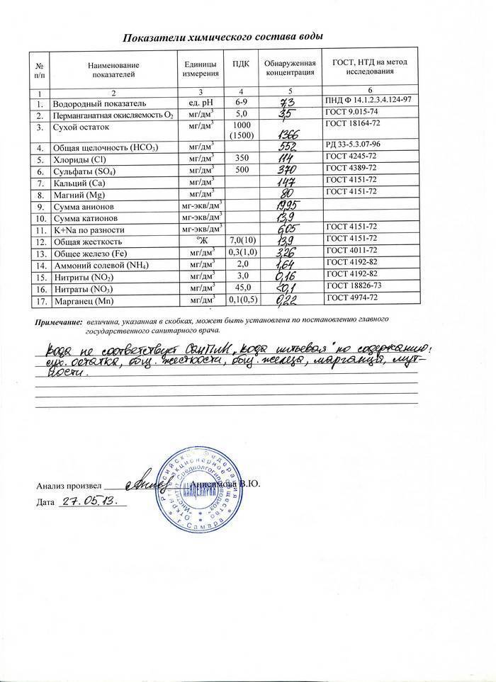 Сколько составляет цена на анализ воды из крана, колодца, скважины и других мест