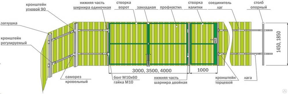 Профлист для забора чертеж