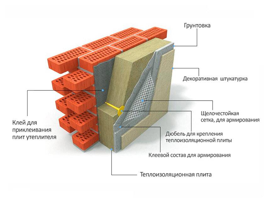 Схема мокрого фасада