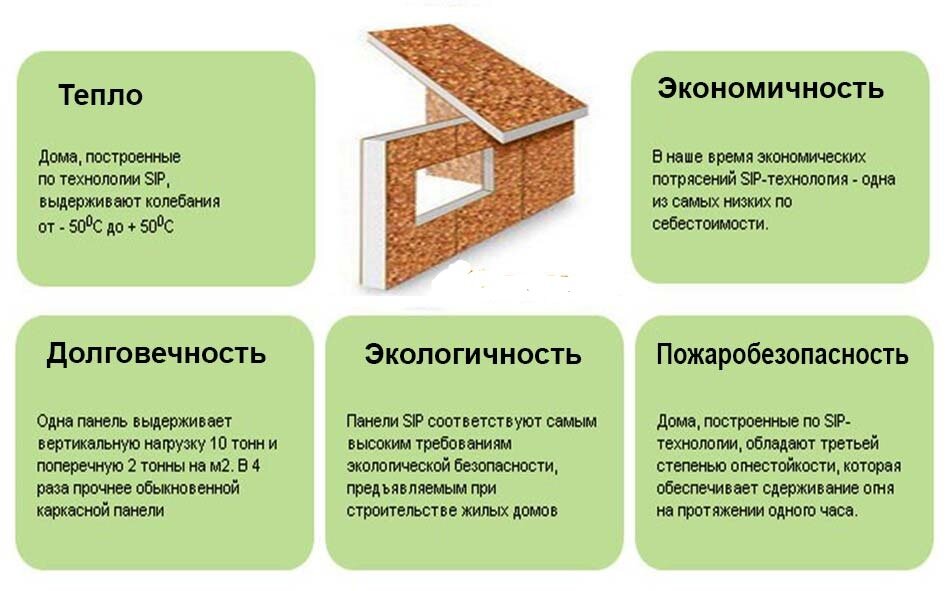 Дом из СИП панелей: ключевые особенности, достоинства и недостатки, технология строительства