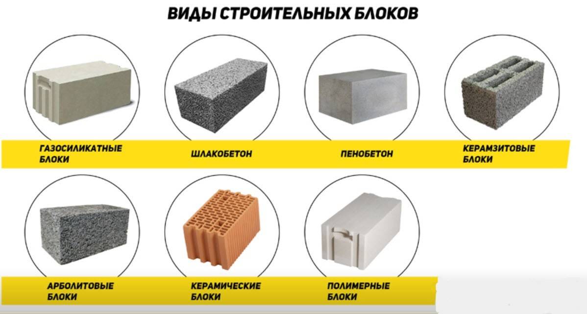 Блоки Для Строительства Купить В Екатеринбурге