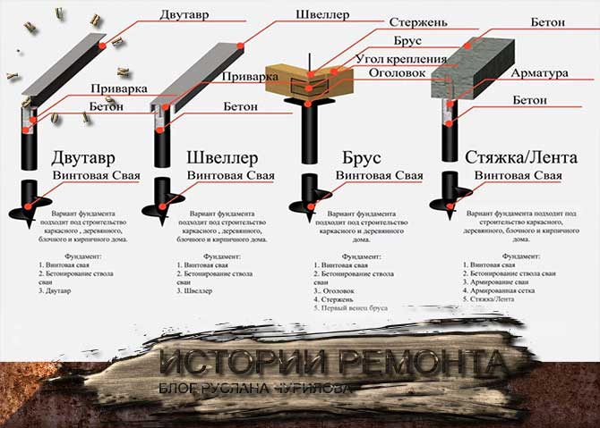 Схема винтовых свай