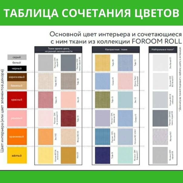 Сочетание цветов в интерьере кухни таблица. Сочетаемость цветов в интерьере таблица. Совместимость цветов в интерьере таблица. Таблица сочетаемых цветов в интерьере.