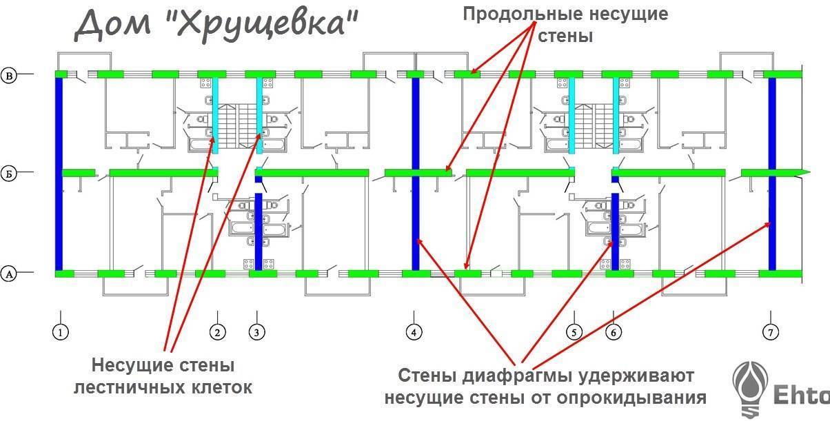 Как на плане квартиры обозначают несущие стены