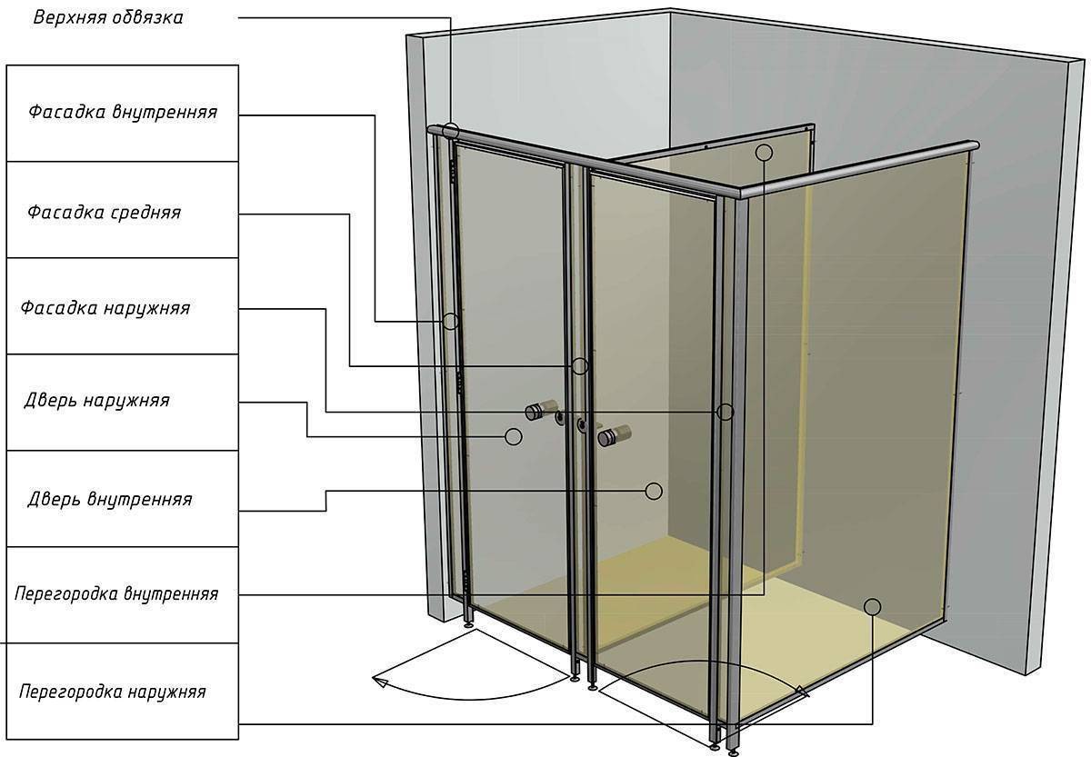 Толщина душевой перегородки