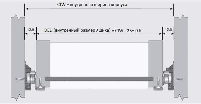 Как собрать ящик выдвижной на роликах в шкафу