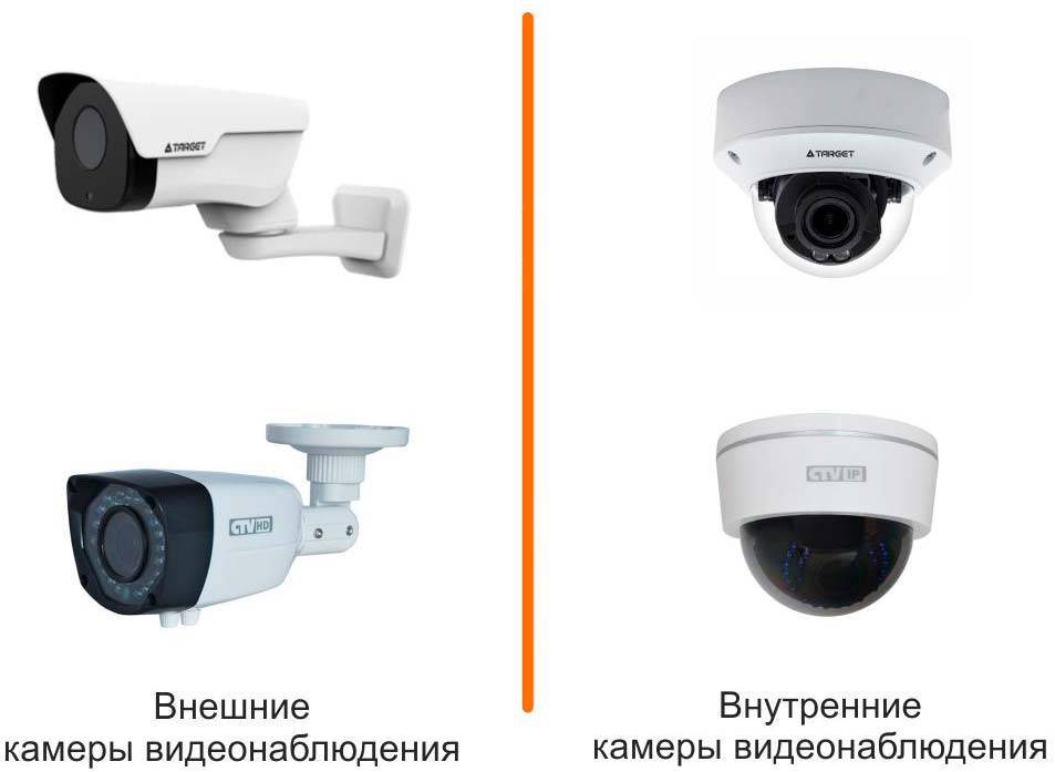 Выбираем видеорегистратор для аналоговых камер видеонаблюдения - ip или аналоговый что лучше