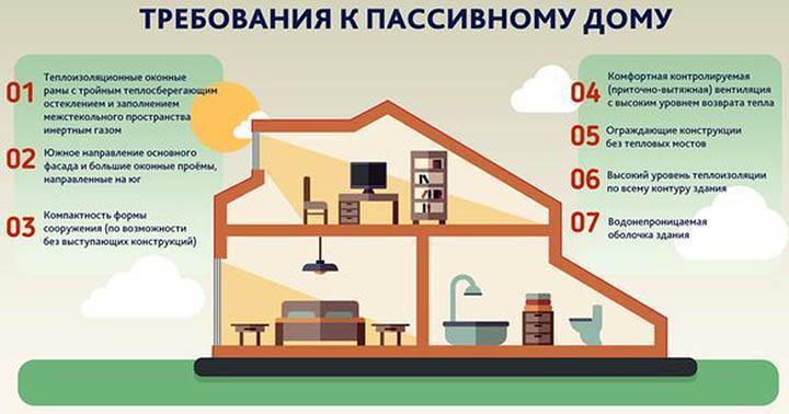 Как сэкономить при строительстве дома? и на чем это делать нельзя?