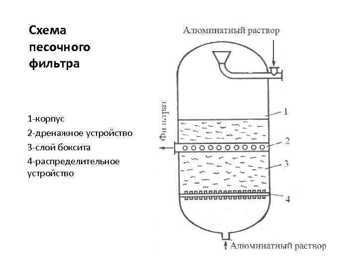 Песочный фильтр для бассейна своими руками: устройство, схема, фото. как сделать фильтр для бассейна своими руками? :: syl.ru